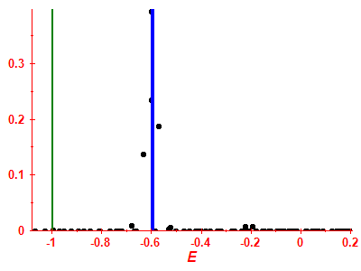 Strength function
